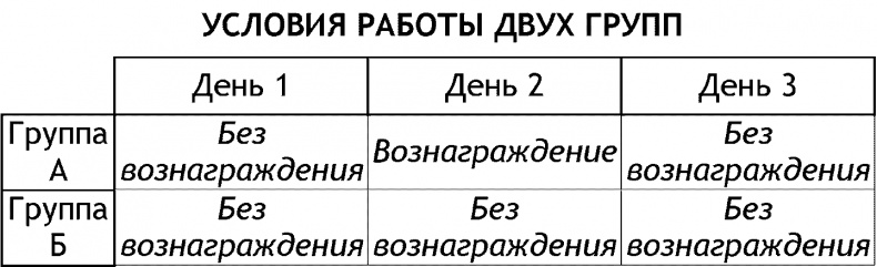 Драйв: Что на самом деле нас мотивирует