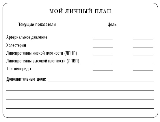 Диета DASH. Правильное питание и своевременная профилактика гипертонии и сердечных заболеваний