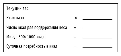 Диета DASH. Правильное питание и своевременная профилактика гипертонии и сердечных заболеваний