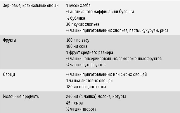 Диета DASH. Правильное питание и своевременная профилактика гипертонии и сердечных заболеваний