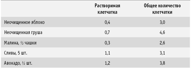 Диета DASH. Правильное питание и своевременная профилактика гипертонии и сердечных заболеваний