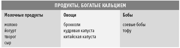 Диета DASH. Правильное питание и своевременная профилактика гипертонии и сердечных заболеваний