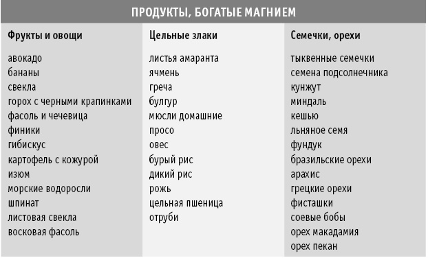 Диета DASH. Правильное питание и своевременная профилактика гипертонии и сердечных заболеваний