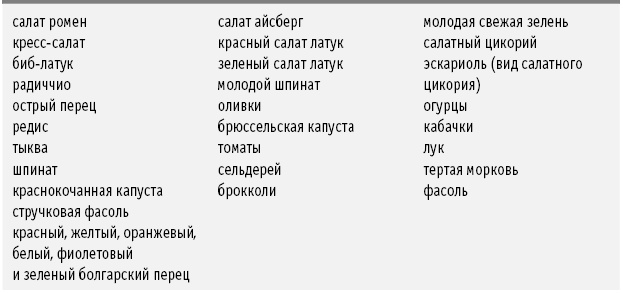 Диета DASH. Правильное питание и своевременная профилактика гипертонии и сердечных заболеваний