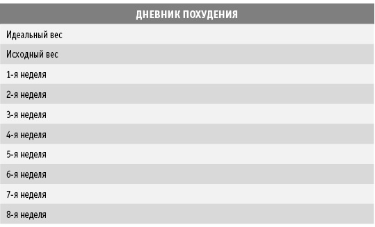 Диета DASH. Правильное питание и своевременная профилактика гипертонии и сердечных заболеваний