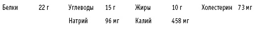 Диета DASH. Правильное питание и своевременная профилактика гипертонии и сердечных заболеваний