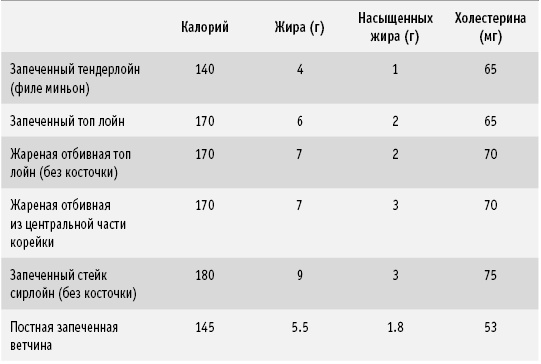 Диета DASH. Правильное питание и своевременная профилактика гипертонии и сердечных заболеваний