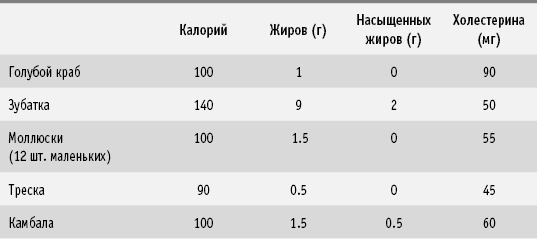 Диета DASH. Правильное питание и своевременная профилактика гипертонии и сердечных заболеваний