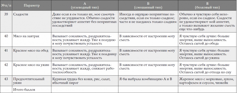 Обнаженная еда. Вкуснейшие рецепты для здоровья, красоты и женственности