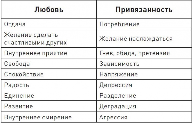 Две жены. Как быть счастливым в личной жизни. История и теория