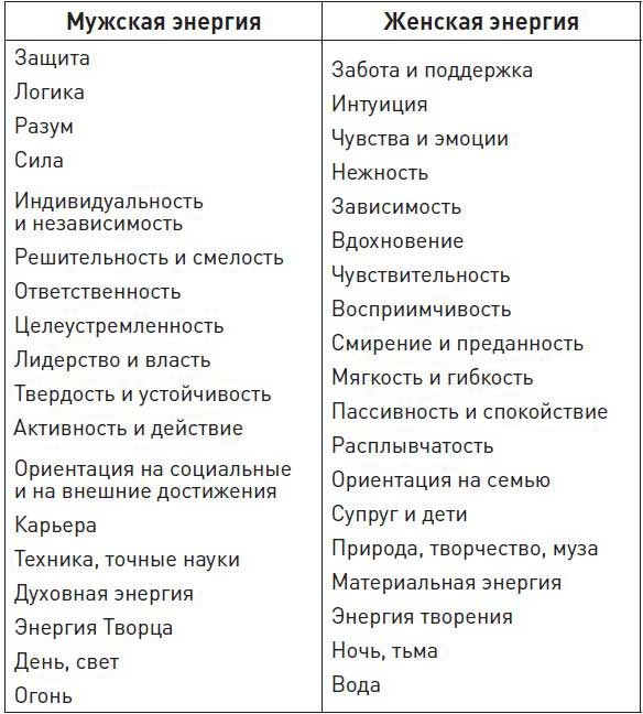 Две жены. Как быть счастливым в личной жизни. История и теория