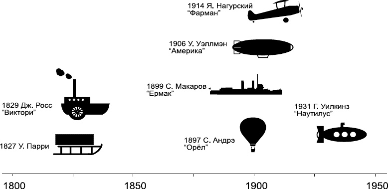 Изнанка белого. Арктика от викингов до папанинцев