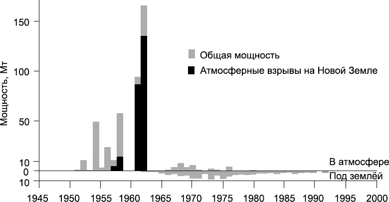 Изнанка белого. Арктика от викингов до папанинцев