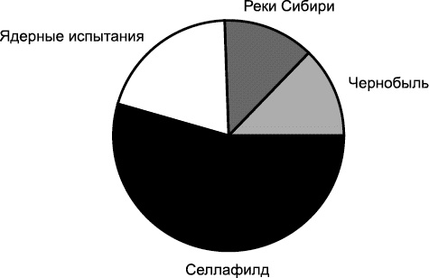 Изнанка белого. Арктика от викингов до папанинцев