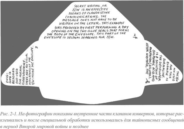 Искусство шпионажа. Тайная история спецтехники ЦРУ