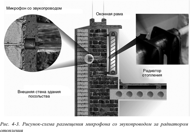 Искусство шпионажа. Тайная история спецтехники ЦРУ