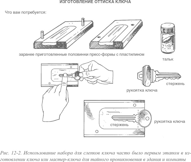 Искусство шпионажа. Тайная история спецтехники ЦРУ