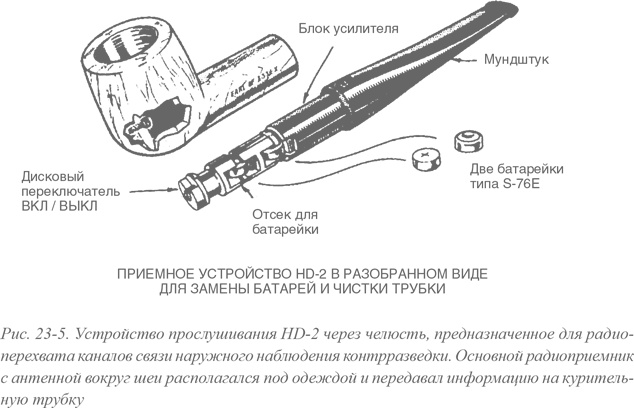 Искусство шпионажа. Тайная история спецтехники ЦРУ