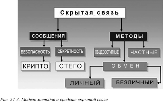 Искусство шпионажа. Тайная история спецтехники ЦРУ