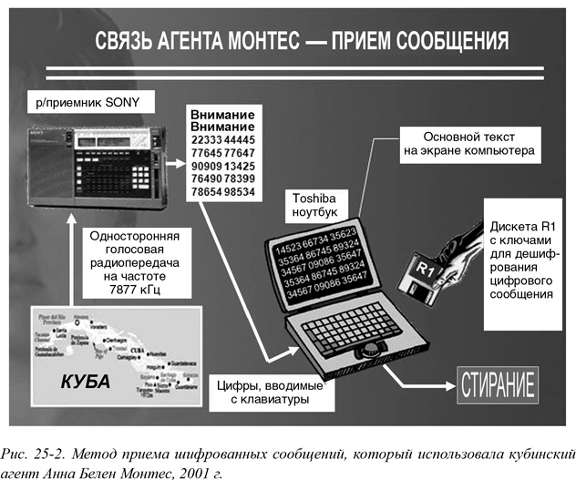 Искусство шпионажа. Тайная история спецтехники ЦРУ