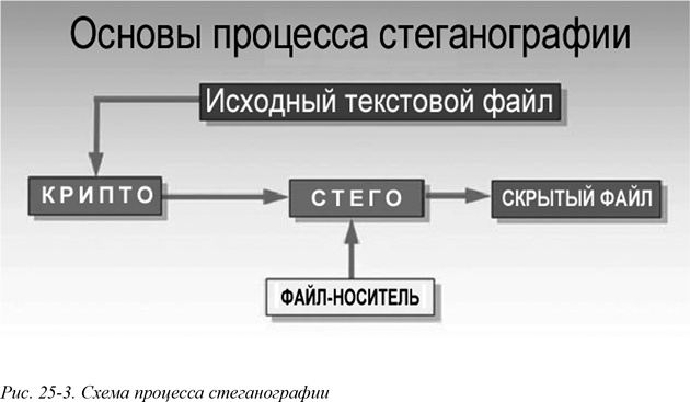 Искусство шпионажа. Тайная история спецтехники ЦРУ