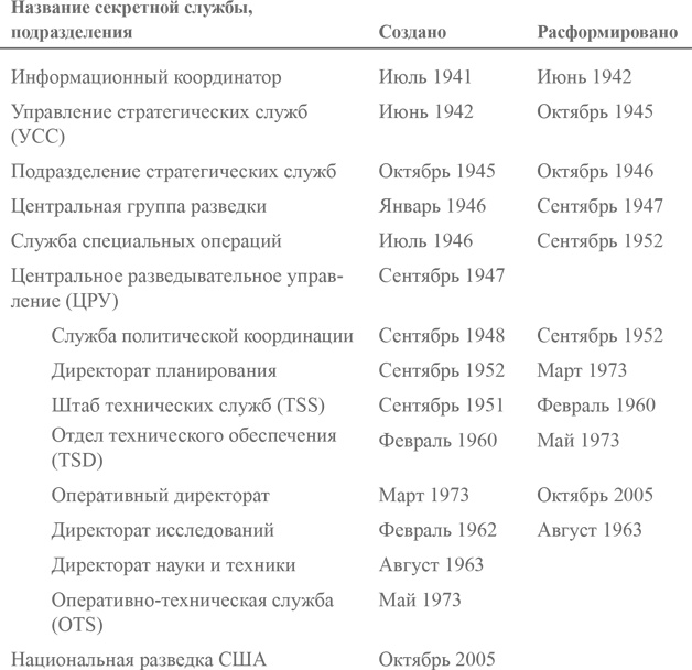 Искусство шпионажа. Тайная история спецтехники ЦРУ