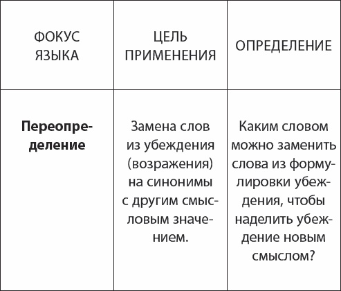 НЛП. Переговоры с манипулятором. Техники влияния и достижения целей