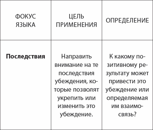 НЛП. Переговоры с манипулятором. Техники влияния и достижения целей