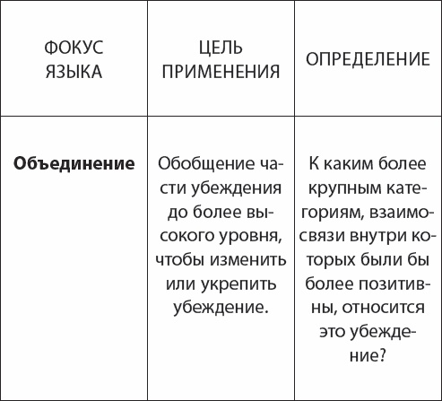 НЛП. Переговоры с манипулятором. Техники влияния и достижения целей