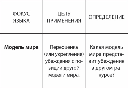 НЛП. Переговоры с манипулятором. Техники влияния и достижения целей