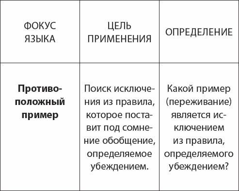 НЛП. Переговоры с манипулятором. Техники влияния и достижения целей