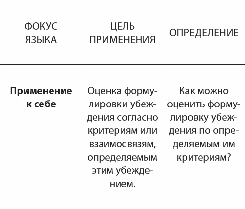 НЛП. Переговоры с манипулятором. Техники влияния и достижения целей