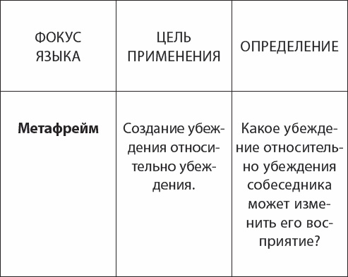 НЛП. Переговоры с манипулятором. Техники влияния и достижения целей