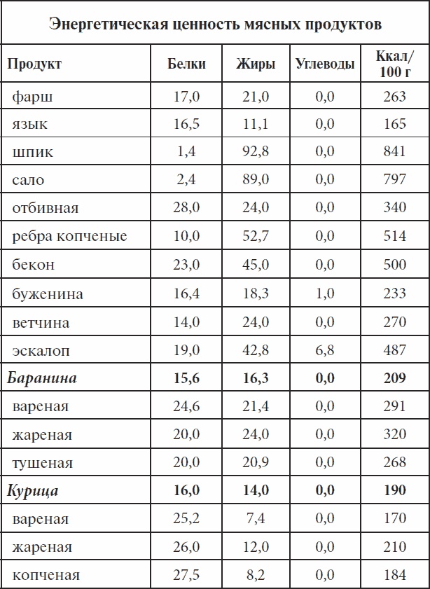 Полный курс здоровья для всей семьи