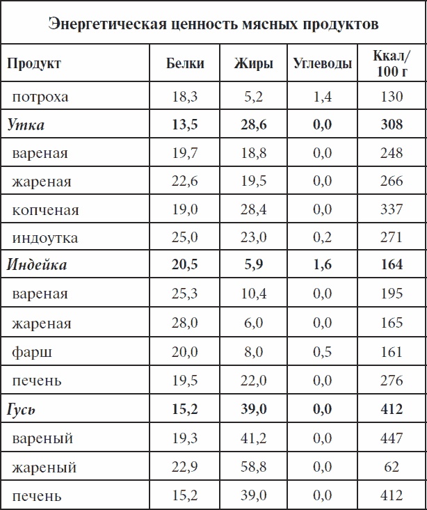 Полный курс здоровья для всей семьи