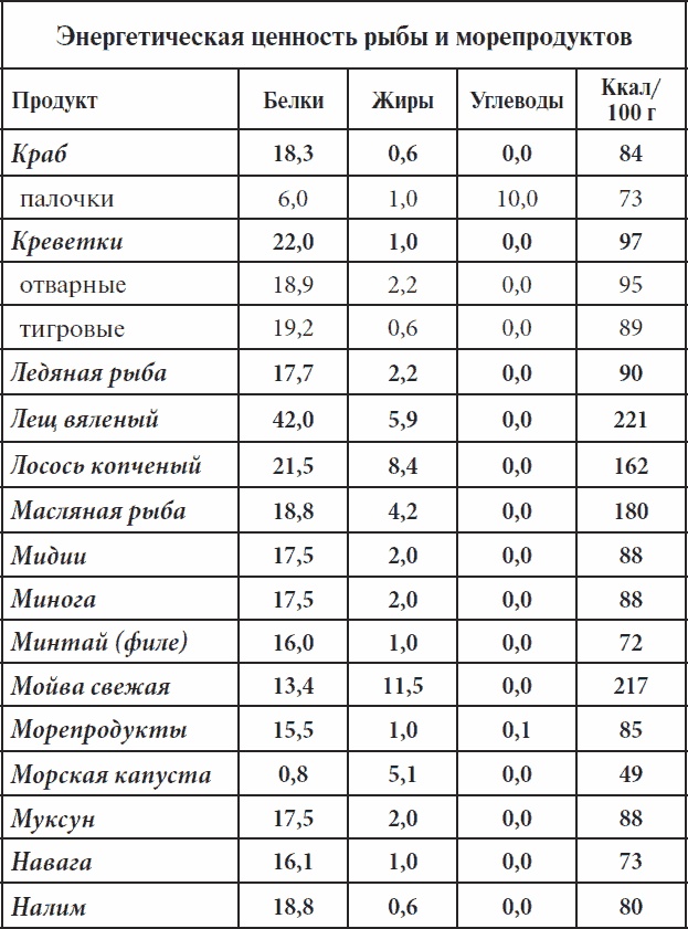 Полный курс здоровья для всей семьи