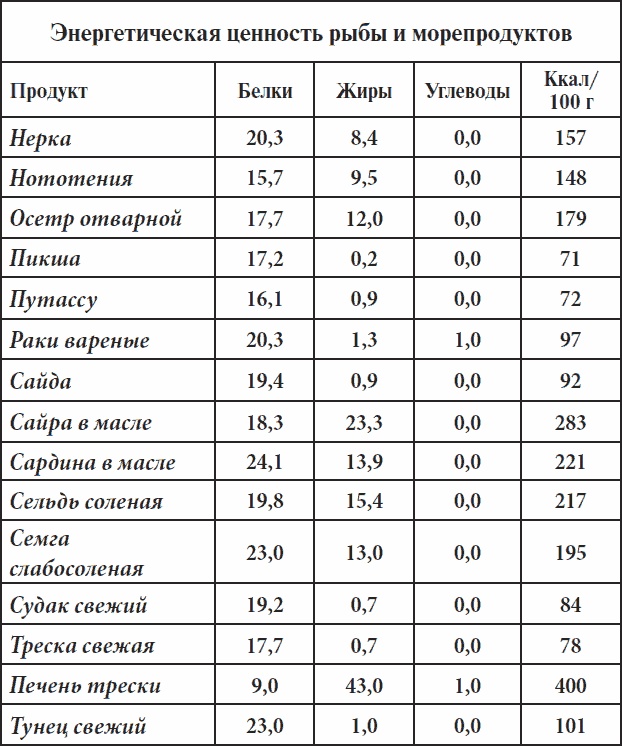 Полный курс здоровья для всей семьи