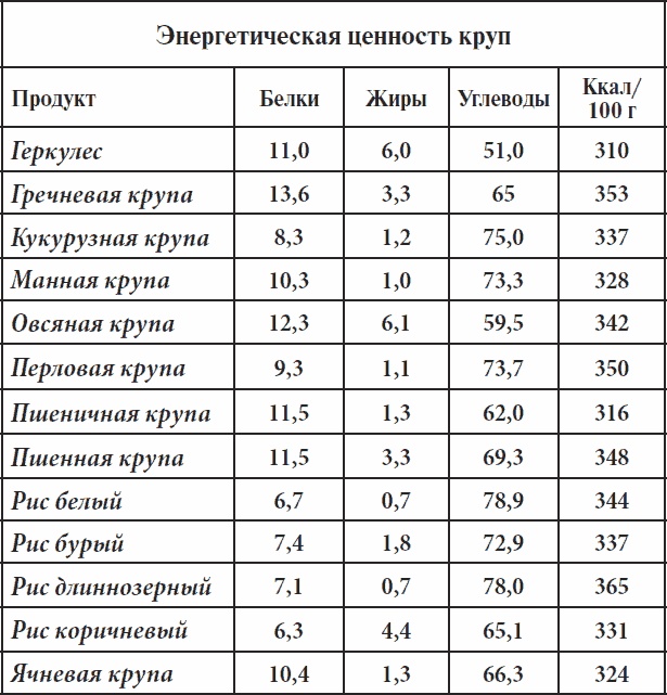 Полный курс здоровья для всей семьи