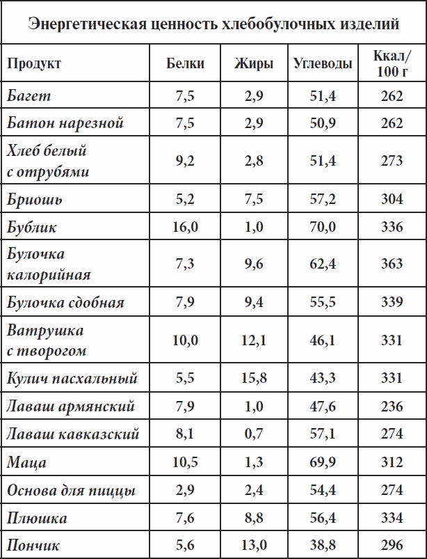 Полный курс здоровья для всей семьи