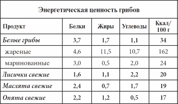 Полный курс здоровья для всей семьи