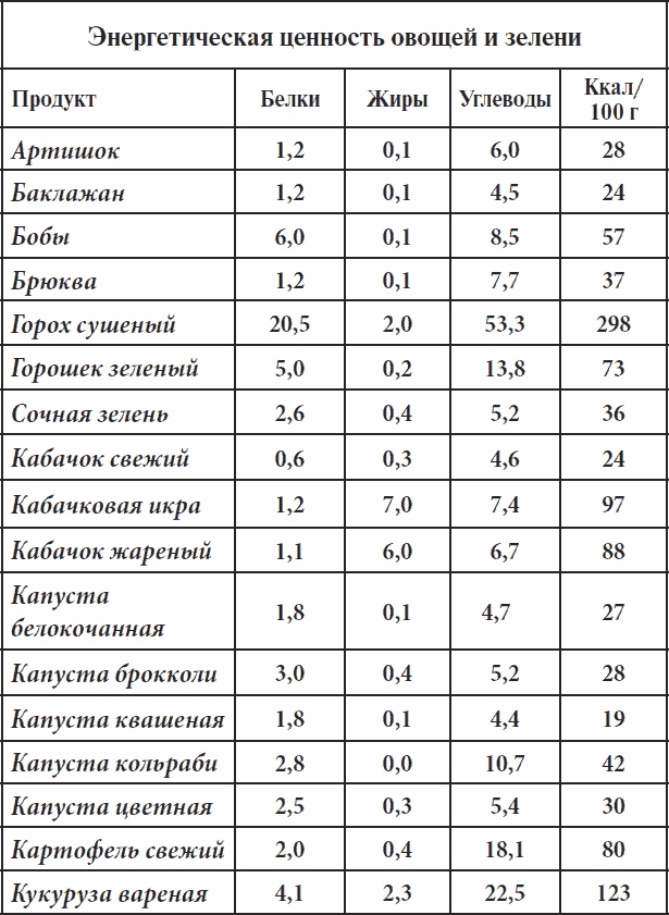 Полный курс здоровья для всей семьи