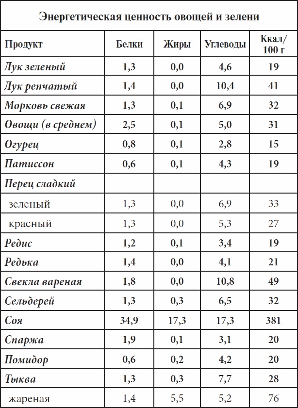 Полный курс здоровья для всей семьи