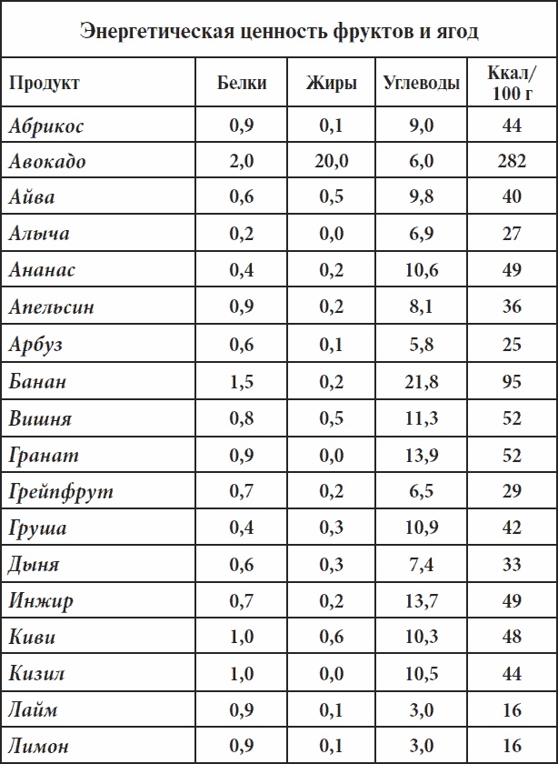 Полный курс здоровья для всей семьи