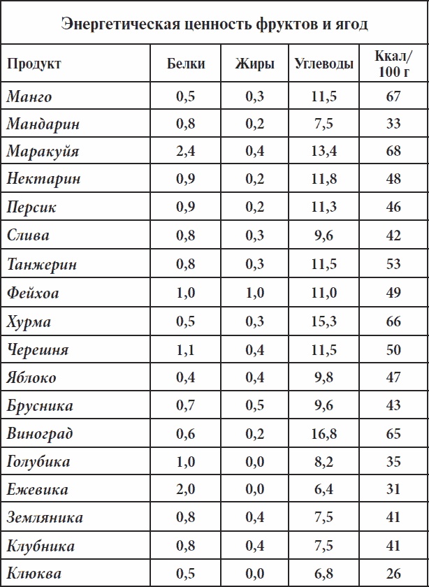 Полный курс здоровья для всей семьи