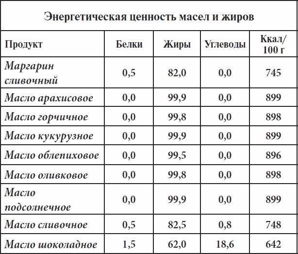 Полный курс здоровья для всей семьи