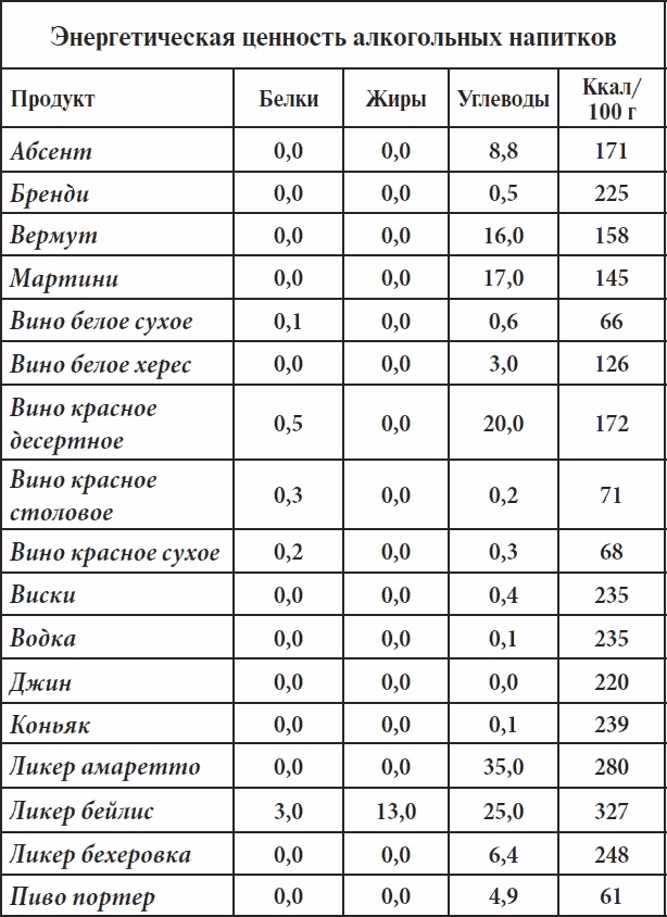 Полный курс здоровья для всей семьи