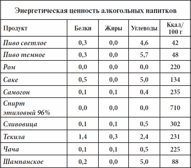 Полный курс здоровья для всей семьи