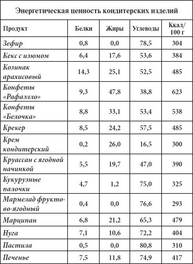 Полный курс здоровья для всей семьи