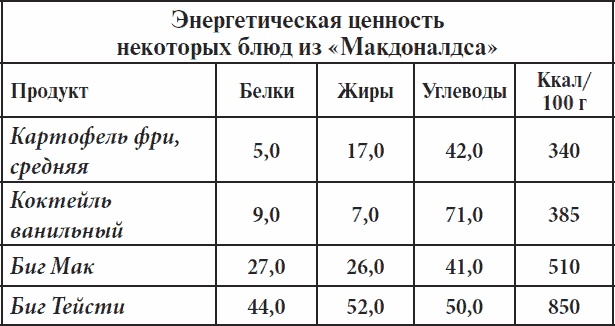 Полный курс здоровья для всей семьи