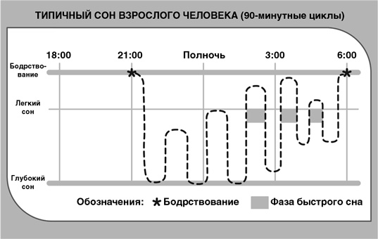 Детский сон. Простые решения для родителей